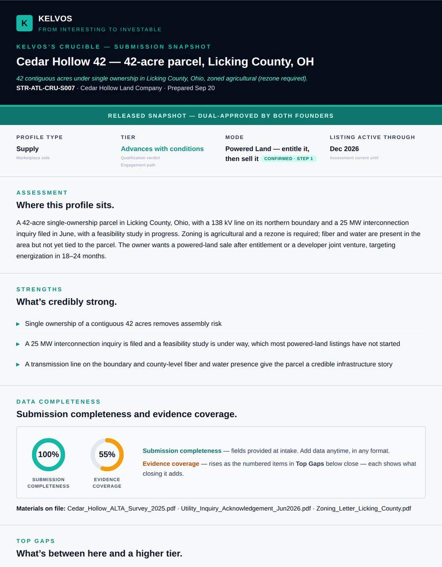 A real Kelvos snapshot for a supply site: the assessment, the band, three strengths, and the top gaps, each with points on closure